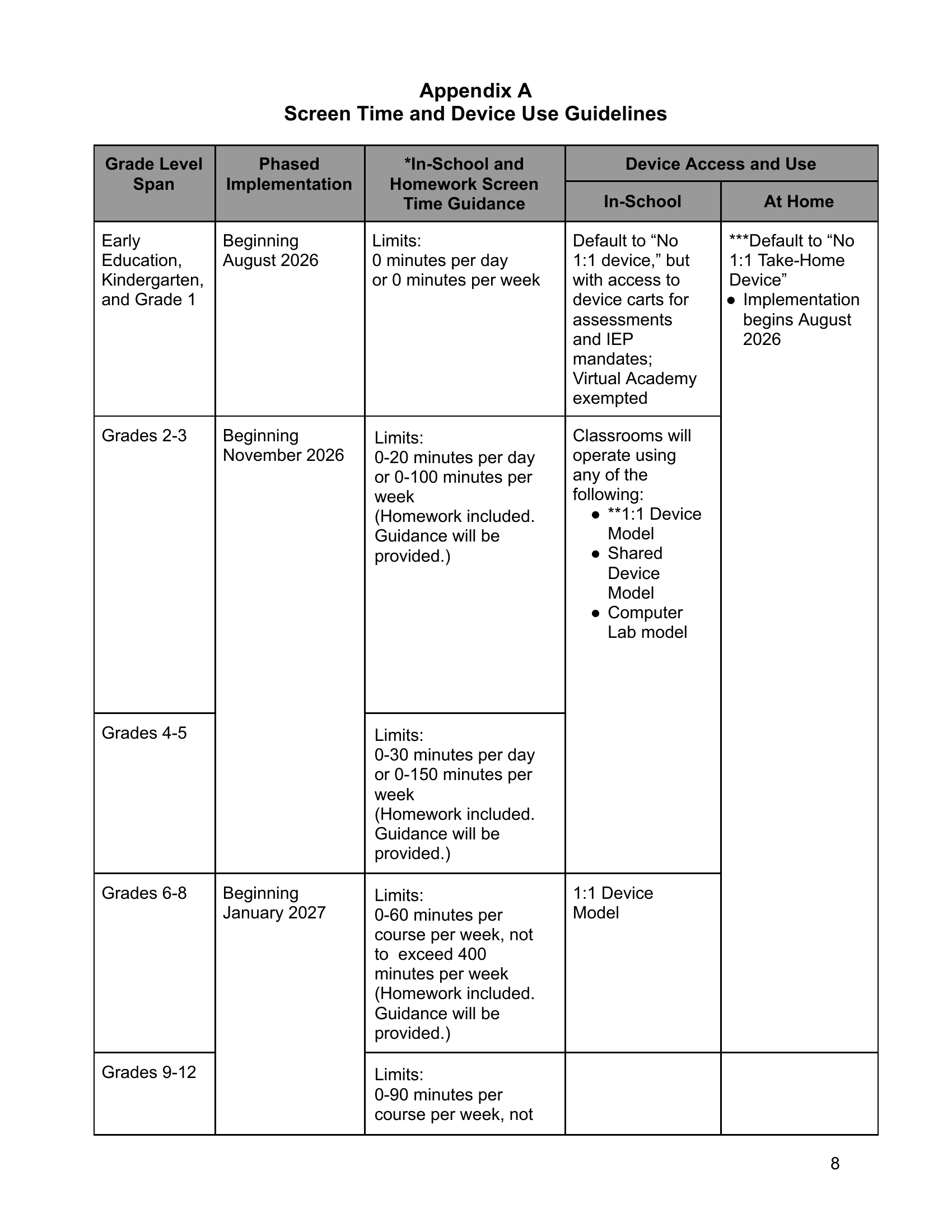 LAUSD table of screen time and generative AI limits